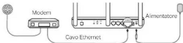 Modem Cavo Ethernet Alimentatore