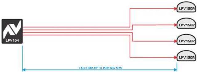 Adder LPV154T - To connect the link cables - 1