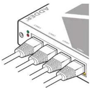 Adder LPV154T - Status indicators - 1