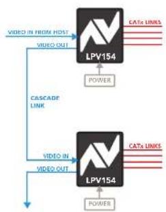 Adder LPV154T - Cascade connections - 1