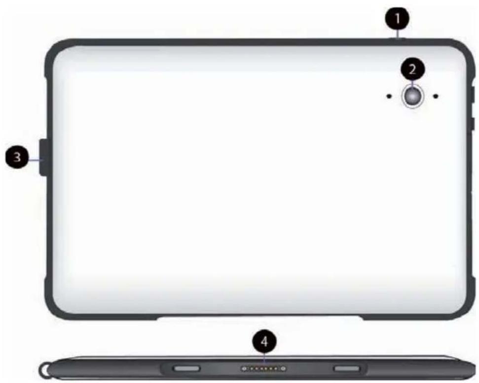 Diagram of a tablet device with labeled components including a control knob and four numbered parts