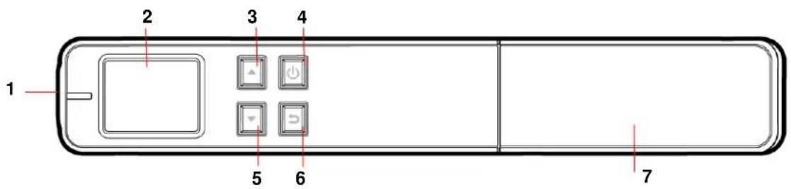 1 2 3 4 5 6 7