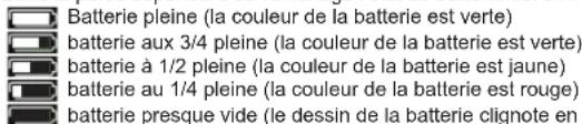 ALECTO DVM-750 - ALIMENTATION : - 1
