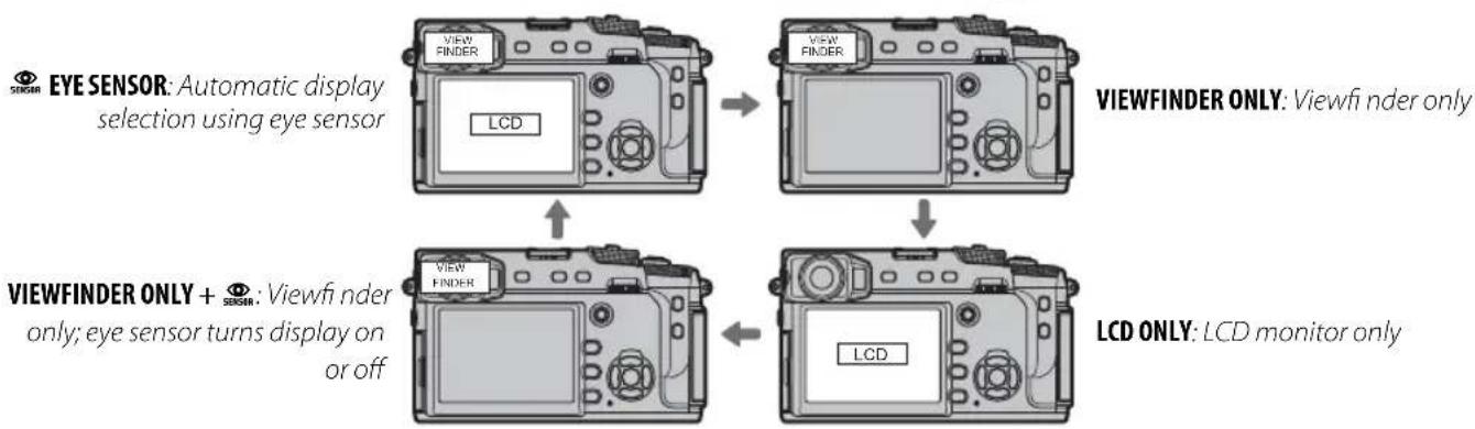graph TD A["EYE SENSOR: Automatic display selection using eye sensor"] --> B["VIEWFINDER"] B --> C["LCD"] D["VIEWFINDER ONLY: Viewfi nder only"] --> E["Viewfinder"] E --> F["LCD"] G["VIEWFINDER ONLY + SEESE: Viewfi nder only; eye sensor turns display on or off"] --> H["Viewfinder"] H --> I["LCD"] J[…