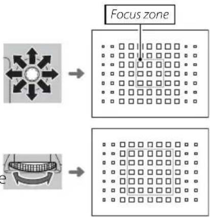 graph TD A["Top Left: Top-Left Gear Icon"] --> B["Focus zone"] C["Bottom Right: Top-Right Gear Icon"] --> D["Focus zone"]