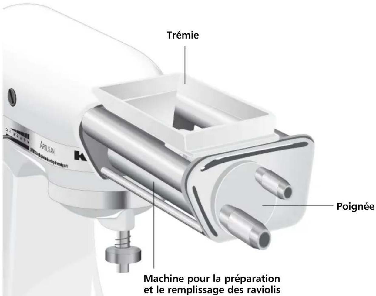 Trémie Poignée Machine pour la préparation et le remplissage des raviolis