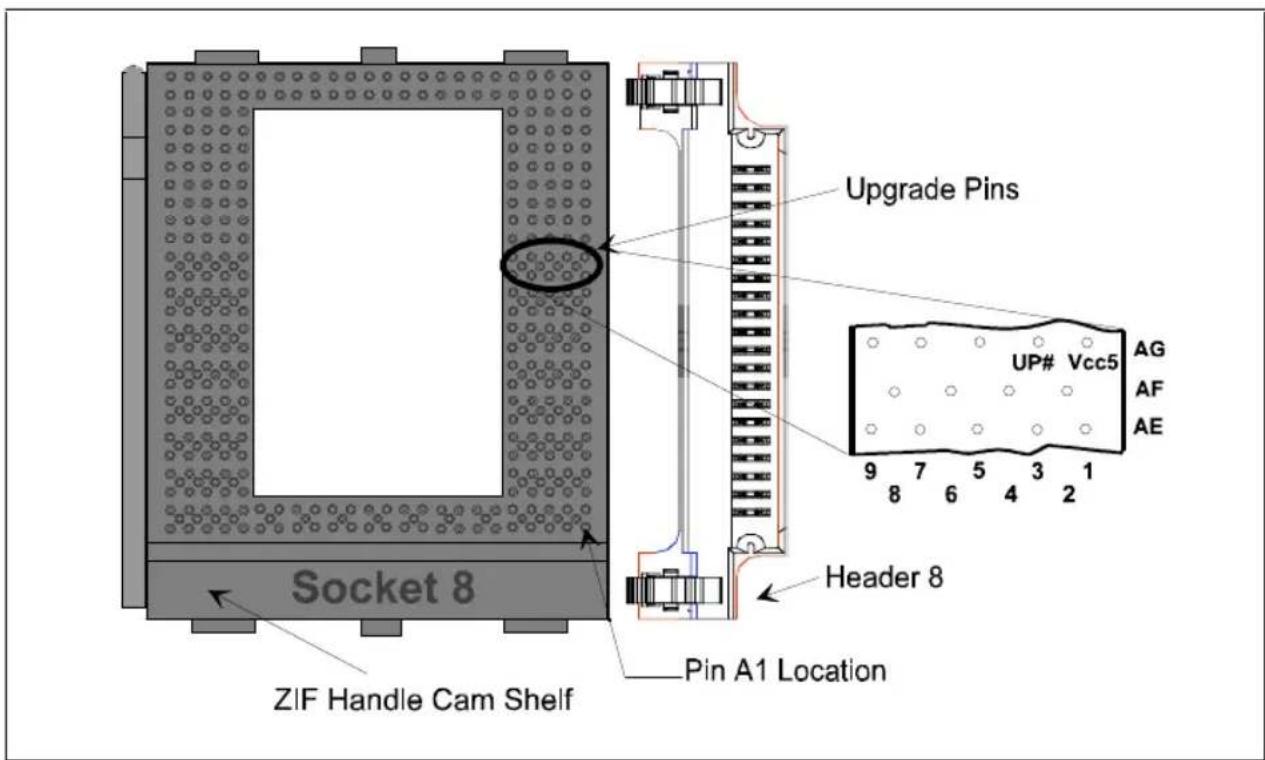 Upgrade Pins UP# Vcc5 AG AF AE 9 7 6 5 4 3 2 8 Socket 8 Header 8 ZIF Handle Cam Shelf Pin A1 Location