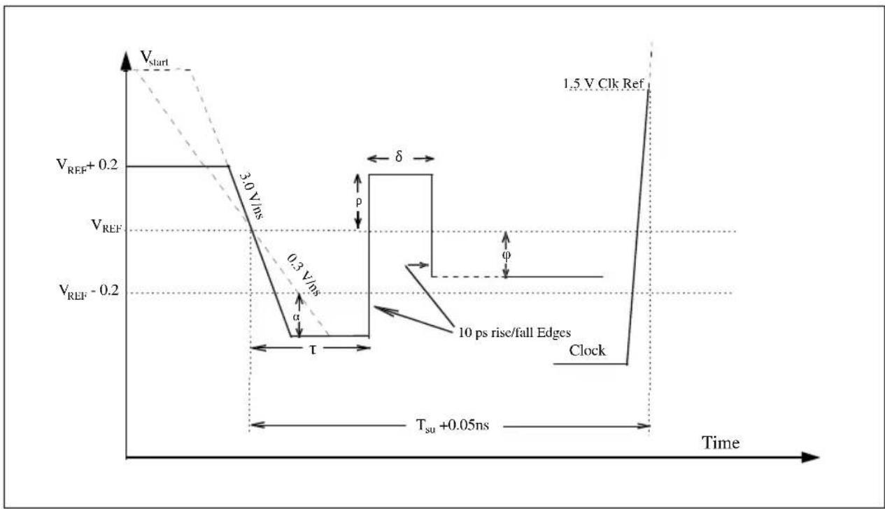 INTEL Pentium Pro 150 MHz - RINGBACK TOLERANCE - 2
