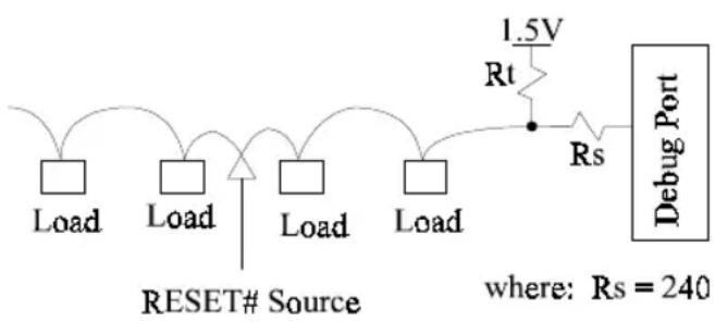 Load Load Load Load 1.5V Rt Rs Debug Port RESET# Source where: Rs = 240