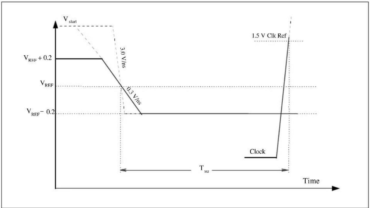INTEL Pentium Pro 150 MHz - MINIMUM SETUP AND HOLD TIMES - 2