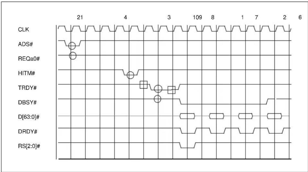 INTEL Pentium Pro 150 MHz - IMPLICIT WRITEBACK - 1