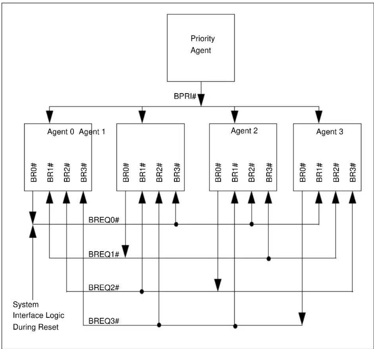 INTEL Pentium Pro 150 MHz - Bus Signals - 1