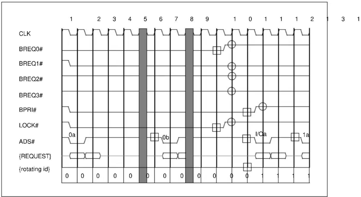 INTEL Pentium Pro 150 MHz - SYMMETRIC AND PRIORITY BUS EXCHANGE DURING LOCK# - 1