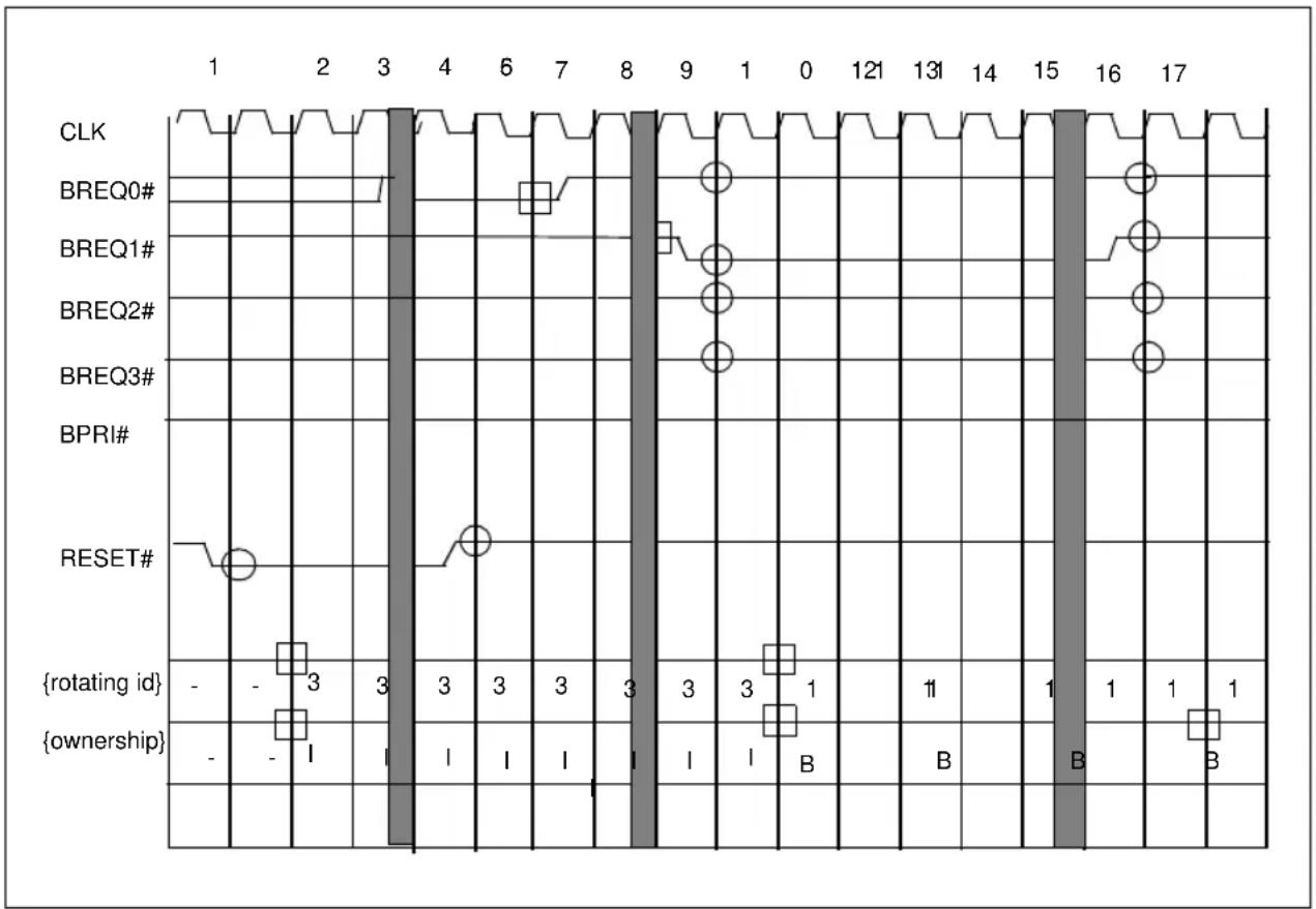 INTEL Pentium Pro 150 MHz - SYMMETRIC ARBITRATION OF A SINGLE AGENT AFTER RESET# - 1