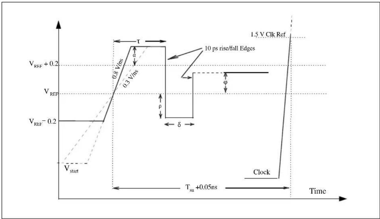 INTEL Pentium Pro 150 MHz - RINGBACK TOLERANCE - 1