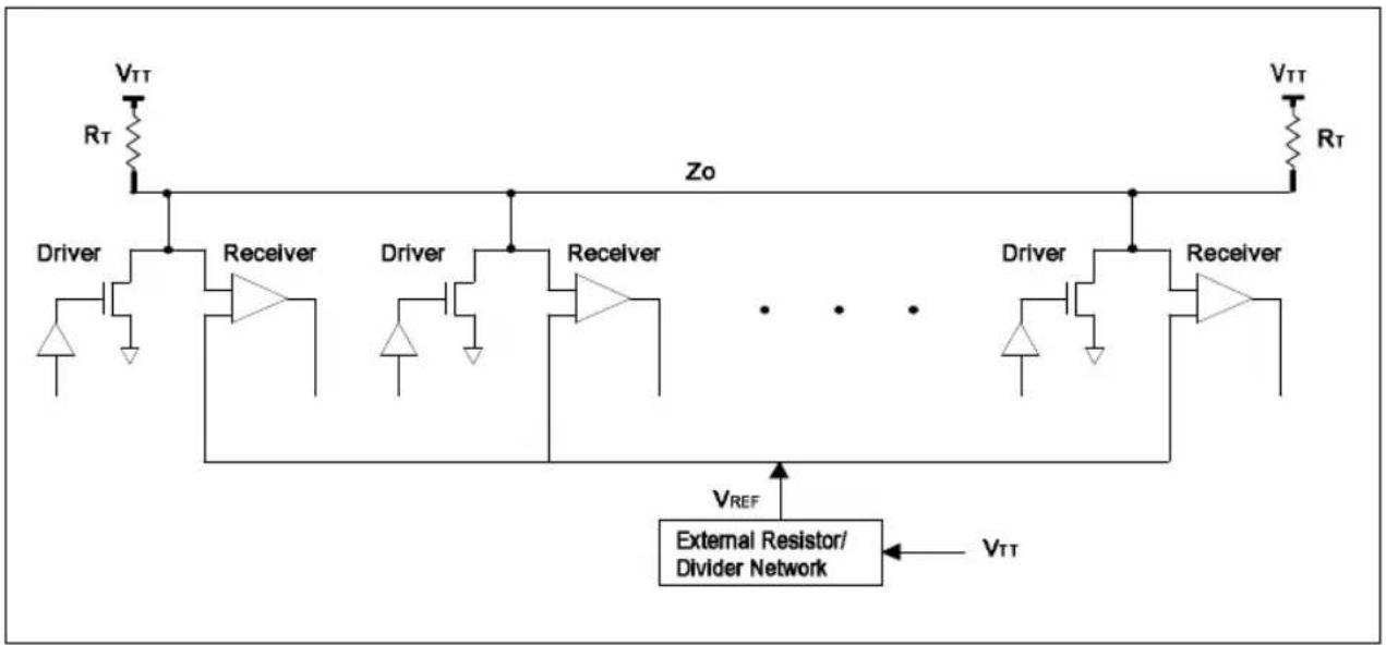 INTEL Pentium Pro 150 MHz - SYSTEM SPECIFICATION - 1