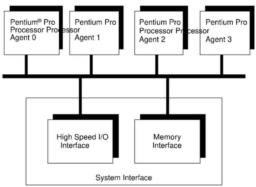 INTEL Pentium Pro 150 MHz - SYSTEM OVERVIEW - 1