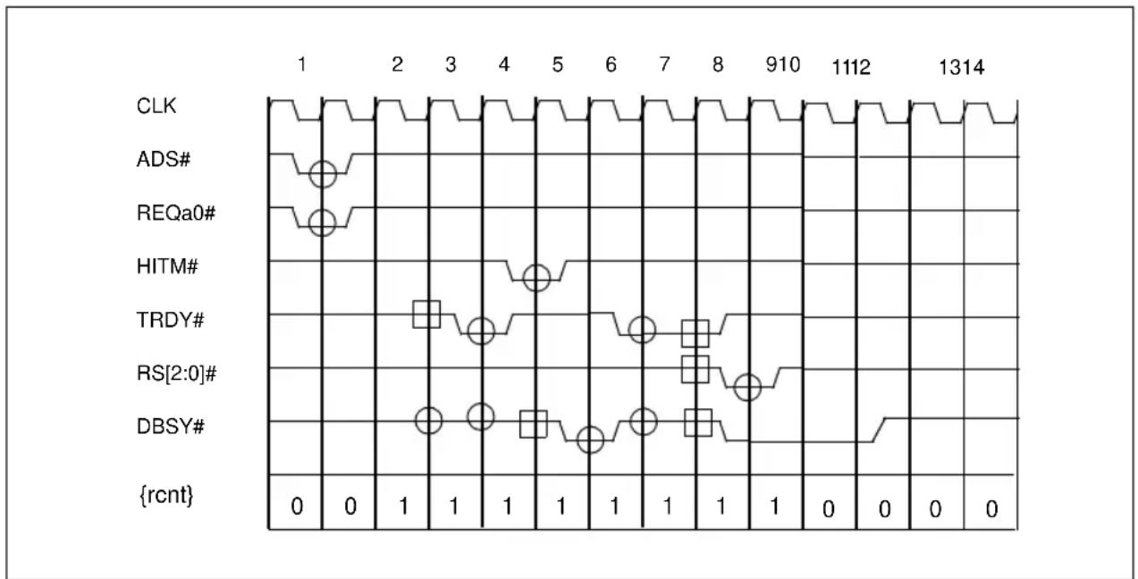 INTEL Pentium Pro 150 MHz - IMPLICIT WRITEBACK WITH A WRITE TRANSACTION - 1