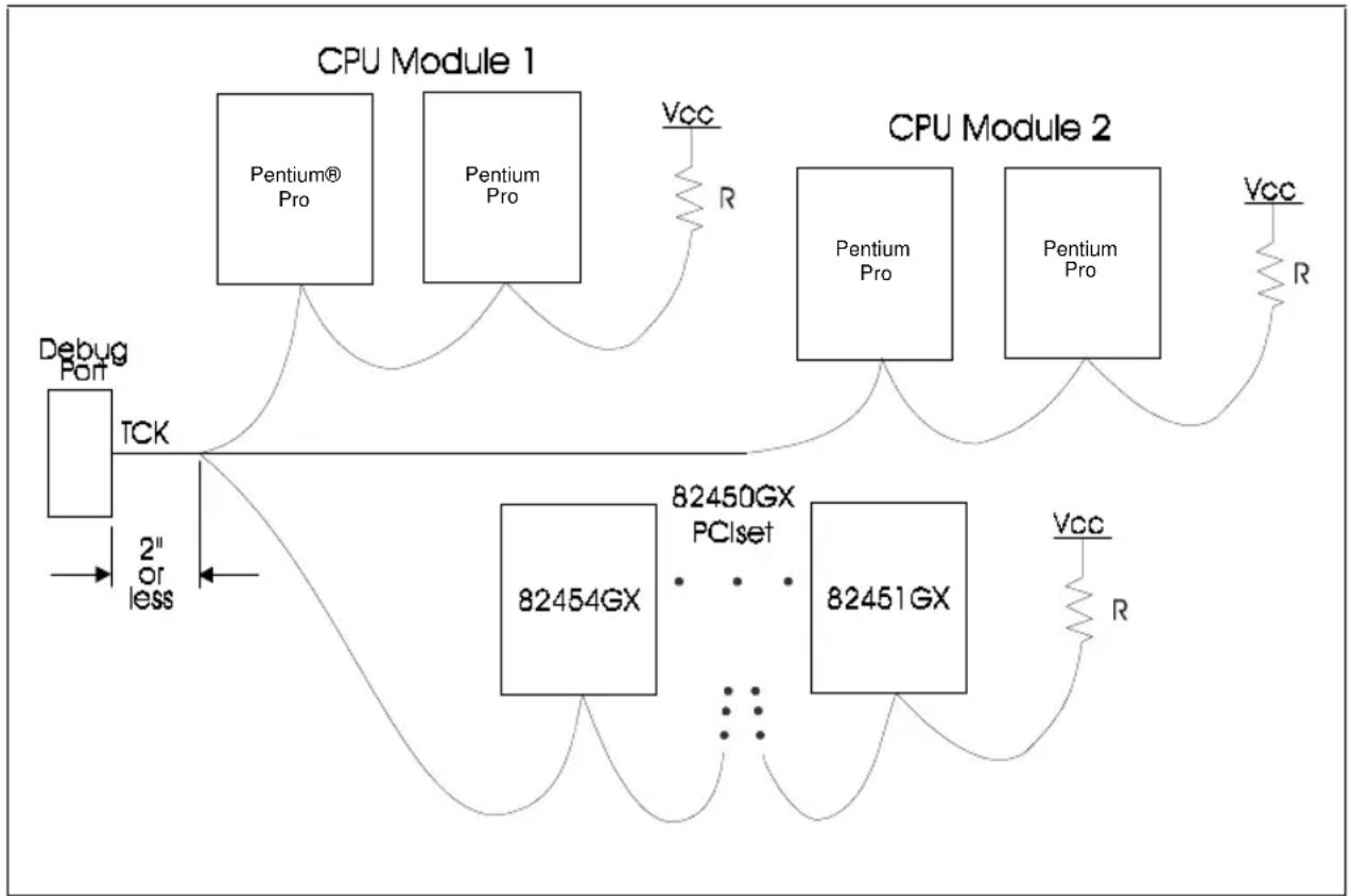 INTEL Pentium Pro 150 MHz - SIGNAL NOTE 9: TMS - 1