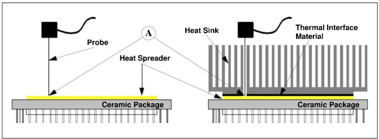 INTEL Pentium Pro 150 MHz - Case Temperature - 2