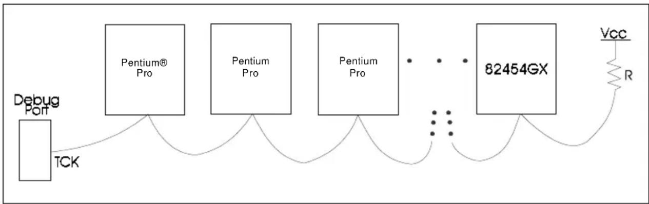 INTEL Pentium Pro 150 MHz - SIGNAL NOTE 8: TCK - 1