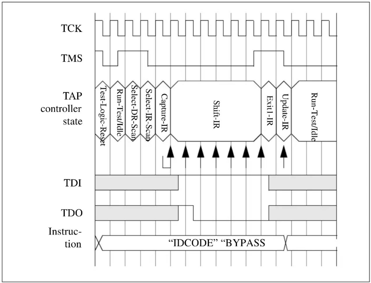 INTEL Pentium Pro 150 MHz - Accessing the Instruction Register - 5