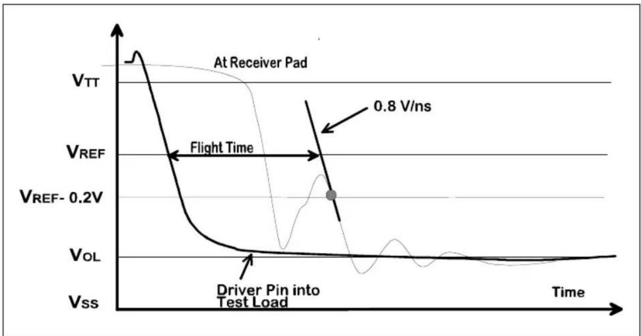 INTEL Pentium Pro 150 MHz - AC Parameters: Flight Time - 4