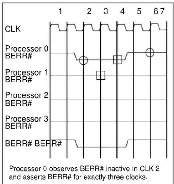 INTEL Pentium Pro 150 MHz - BERR# Signal and Protocol - 1