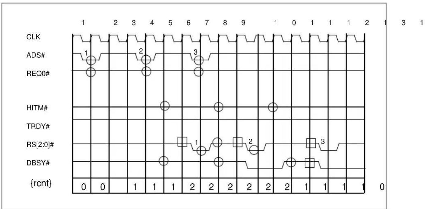 INTEL Pentium Pro 150 MHz - RESPONSE FOR A TRANSACTION WITHOUT WRITE DATA - 1