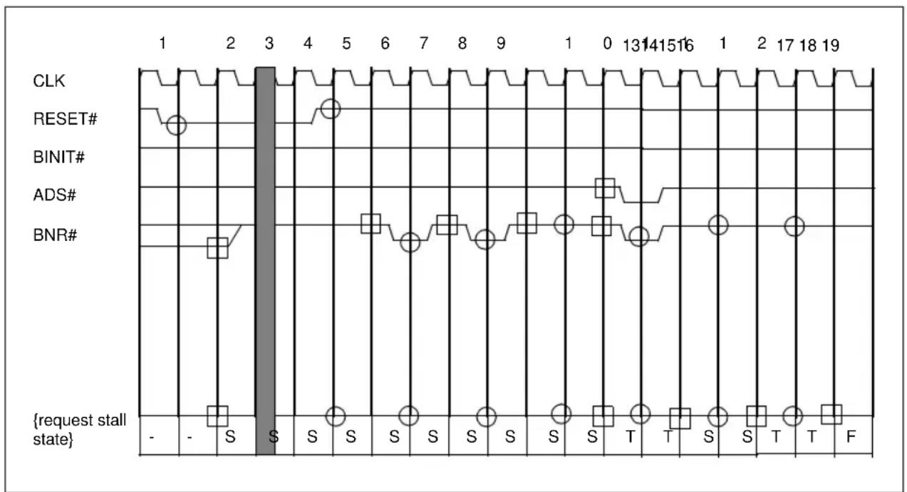 INTEL Pentium Pro 150 MHz - SYMMETRIC AND PRIORITY BUS EXCHANGE DURING LOCK# - 2