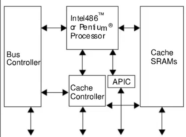 INTEL Pentium Pro 150 MHz - COMPONENT INTRODUCTION - 1