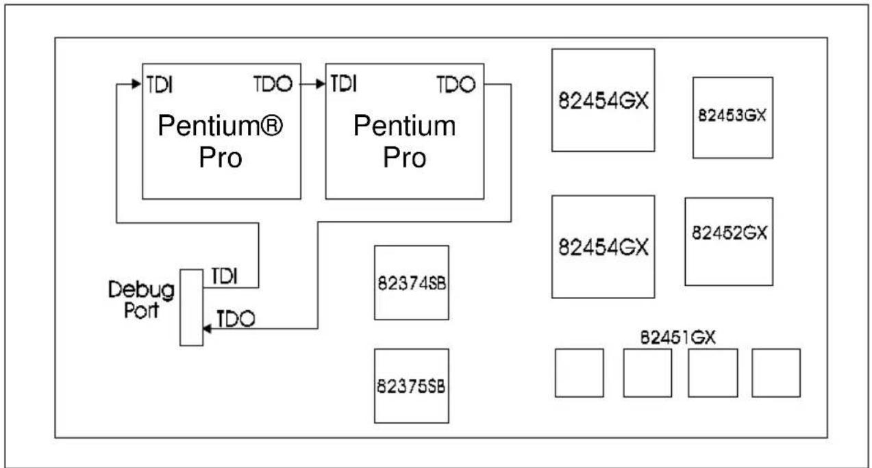 INTEL Pentium Pro 166 MHz - Using Boundary Scan to Communicate to the Pentium Pro Processor - 1