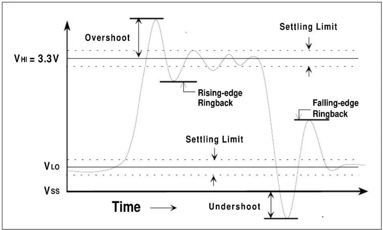 INTEL Pentium Pro 166 MHz - OVERSHOOT/UNDERSHOOT GUIDELINES - 1