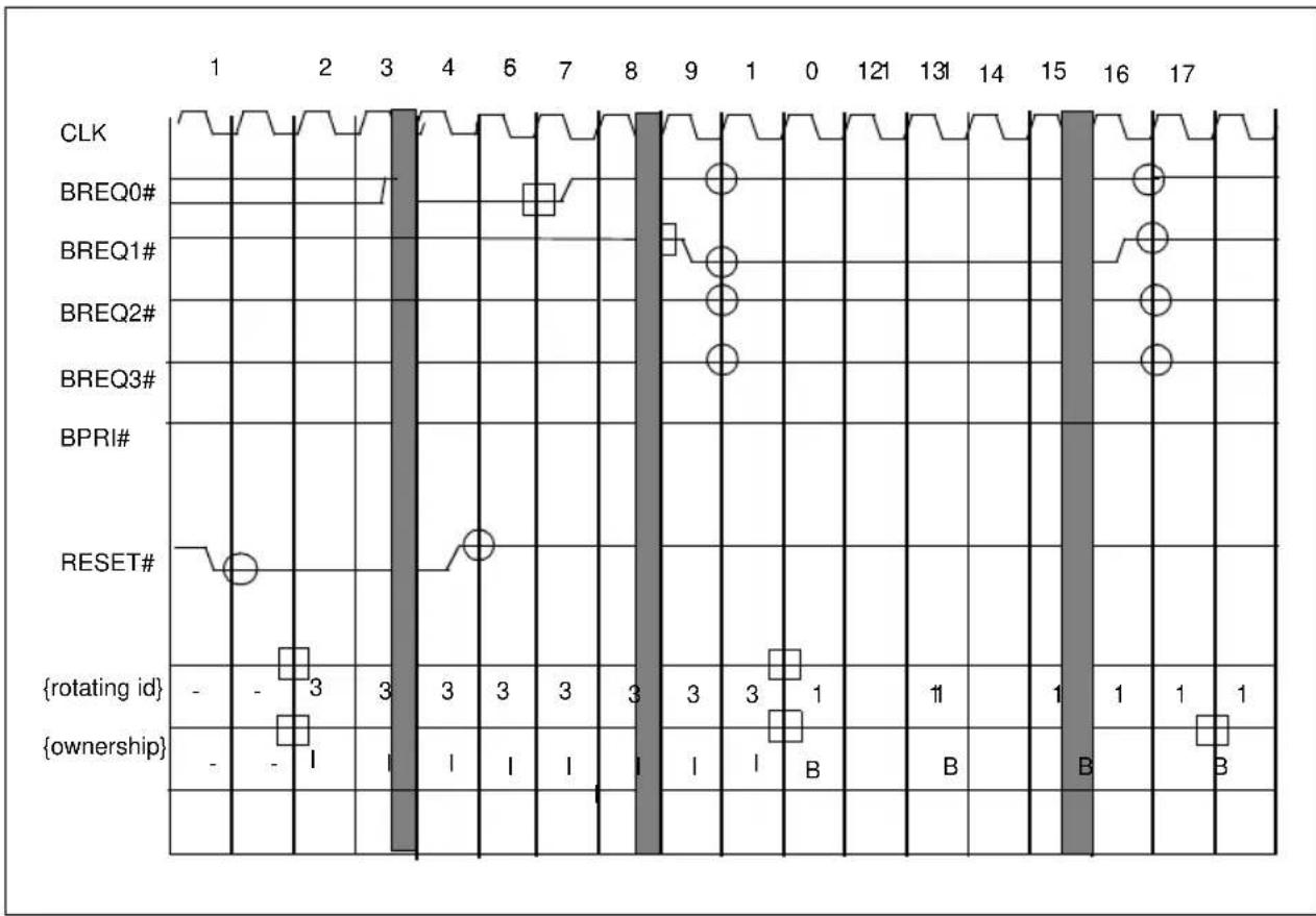 INTEL Pentium Pro 166 MHz - SYMMETRIC ARBITRATION OF A SINGLE AGENT AFTER RESET# - 1