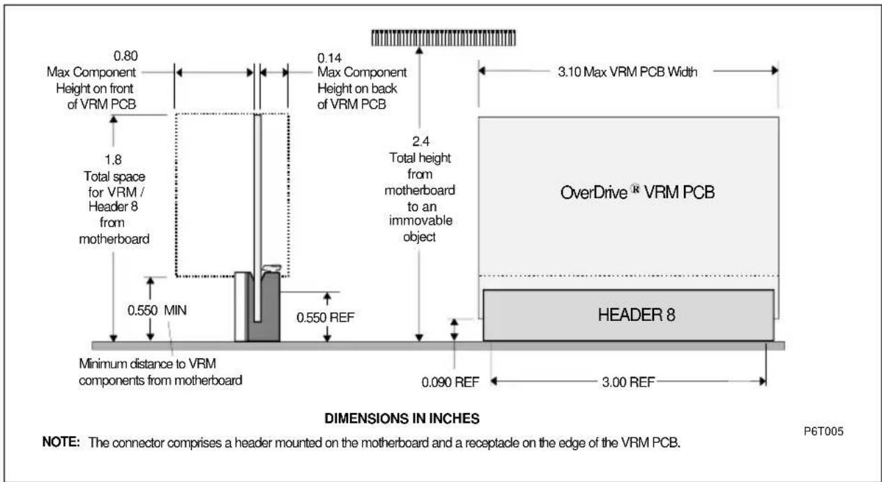 0.80 Max Component Height on front of VRM PCB 1.8 Total space for VRM / Header 8 from motherboard 0.550 MIN Minimum distance to VRM components from motherboard 0.14 Max Component Height on back of VRM PCB 0.550 REF 0.14 Max Component Height on back of VRM PCB 2.4 Total height from motherboard to an immovable object 3.10 Max VRM PCB Width OverDrive® VRM PCB HEADER 8 0.090 REF 3.00 REF DIMENSIONS IN INCHES NOTE: The connector comprises a header mounted on the motherboard and a receptacle on the edge of the VRM PCB. P6T005