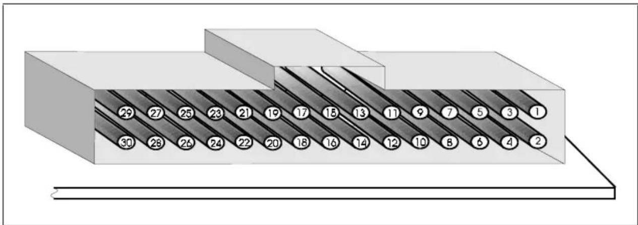 29 27 25 23 21 19 17 15 13 11 9 7 5 3 1 30 28 26 24 22 20 18 16 14 12 10 8 6 4 2