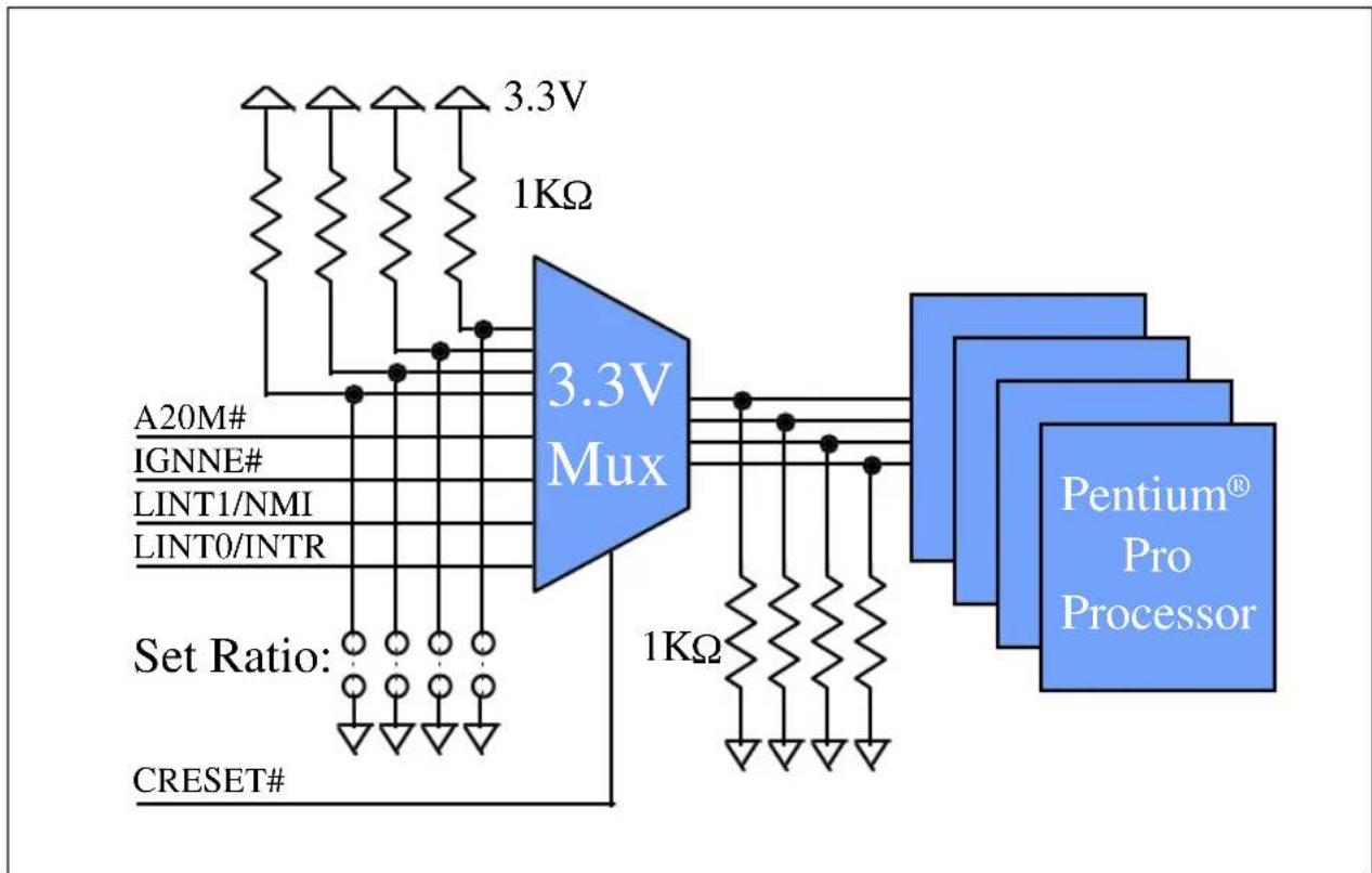 INTEL Pentium Pro 166 MHz - Setting the Core Clock to Bus Clock Ratio - 2