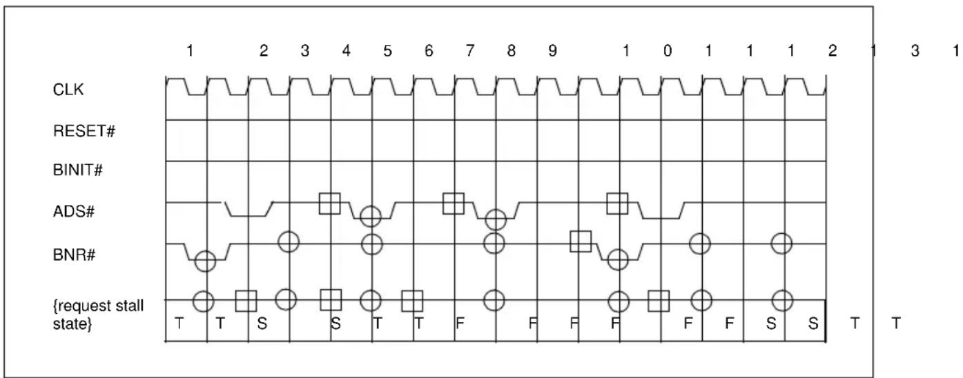 INTEL Pentium Pro 166 MHz - SYMMETRIC AND PRIORITY BUS EXCHANGE DURING LOCK# - 3