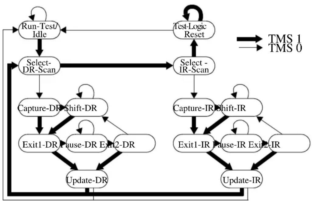 INTEL Pentium Pro 166 MHz - ACCESSING THE TAP LOGIC - 1
