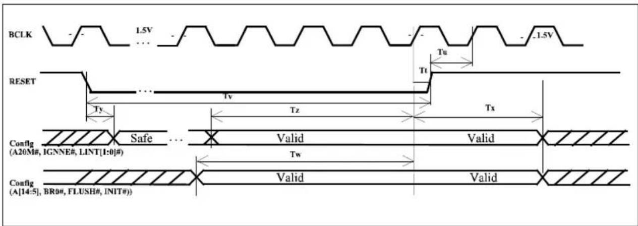 BCLK 1.5V ... RESET Tx Tx Tx Safe Valid Valid Tx Config (A20M#, IGNNE#, LINT[1:0]#) Config (A[14:5], BR0#, FLUSH#, INIT#)