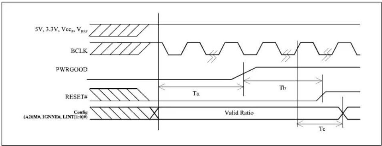 5V, 3.3V, Vccp, VREF BCLK PWRGOOD Ta Tb RESET# Config (A20M#, IGNNE#, LINT[1:0]#) Valid Ratio Tc