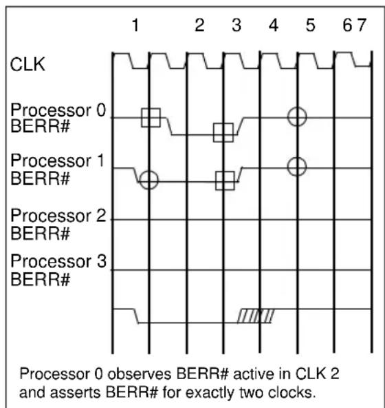 INTEL Pentium Pro 166 MHz - BERR# Signal and Protocol - 2