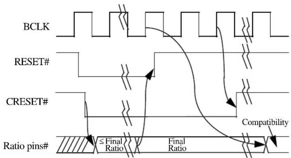 INTEL Pentium Pro 166 MHz - Setting the Core Clock to Bus Clock Ratio - 1