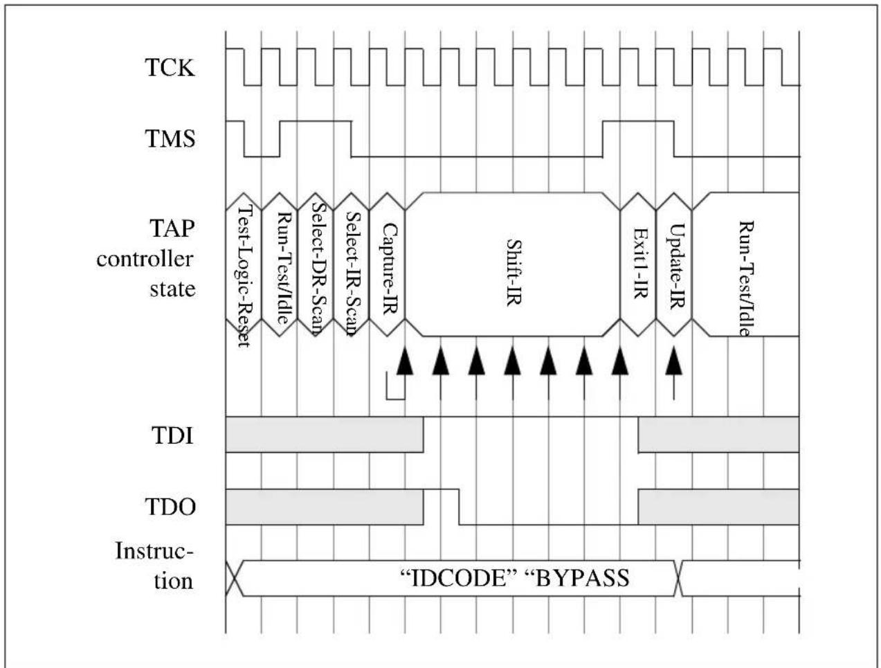 INTEL Pentium Pro 166 MHz - Accessing the Instruction Register - 5