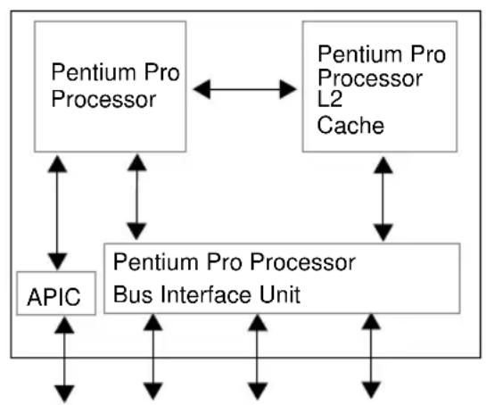 INTEL Pentium Pro 166 MHz - COMPONENT INTRODUCTION - 2