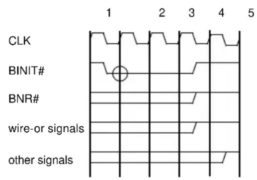 INTEL Pentium Pro 166 MHz - SIGNAL DEASSERTION AFTER BUS RESET - 1