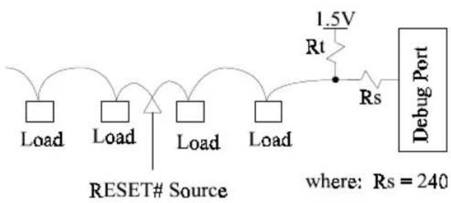 Load Load Load Load 1.5V Rt Rs Debug Port RESET# Source where: Rs = 240
