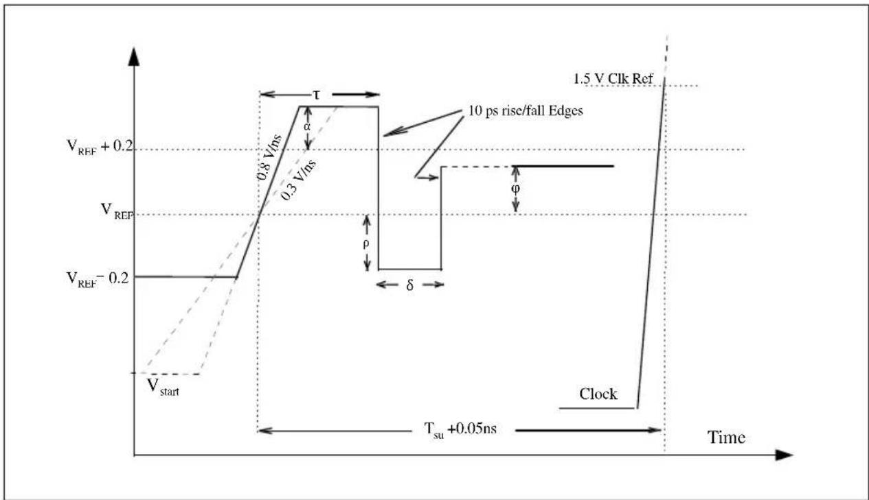 INTEL Pentium Pro 166 MHz - RINGBACK TOLERANCE - 1