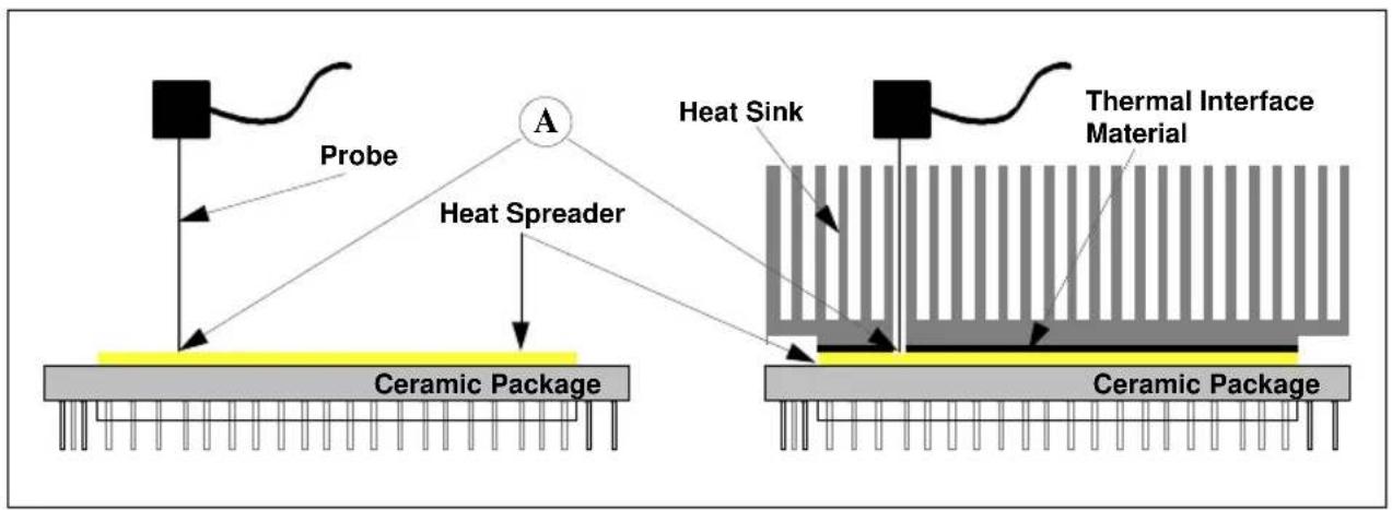 INTEL Pentium Pro 166 MHz - Case Temperature - 2