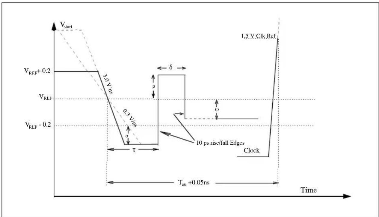 INTEL Pentium Pro 166 MHz - RINGBACK TOLERANCE - 2